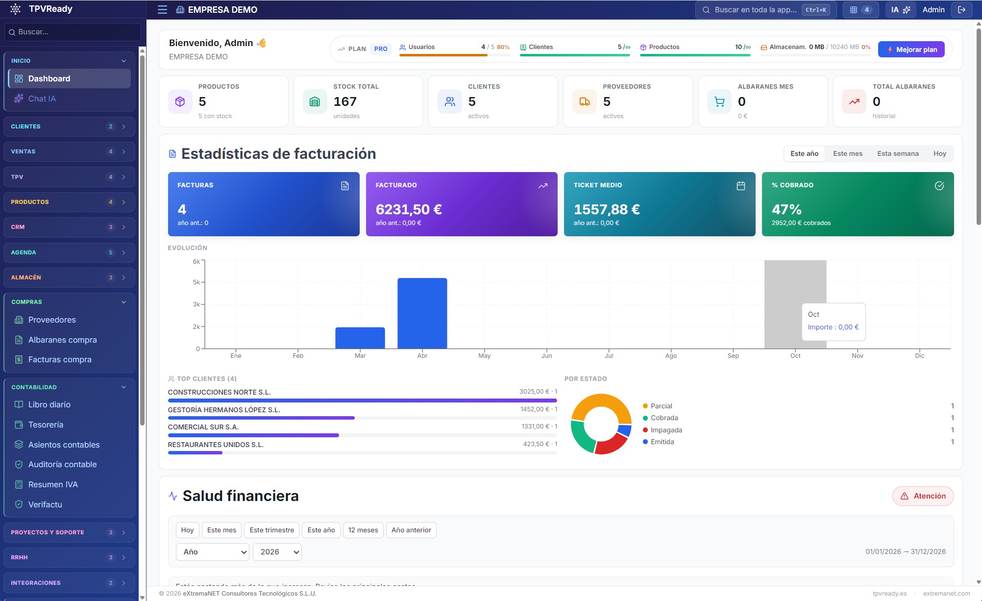 Vista general del Dashboard de TPVReady